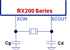 RX200