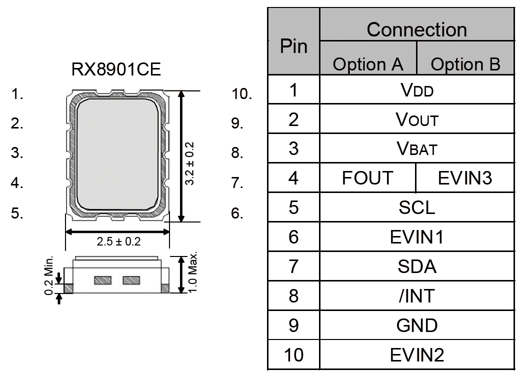 Terminal connection External dimensions