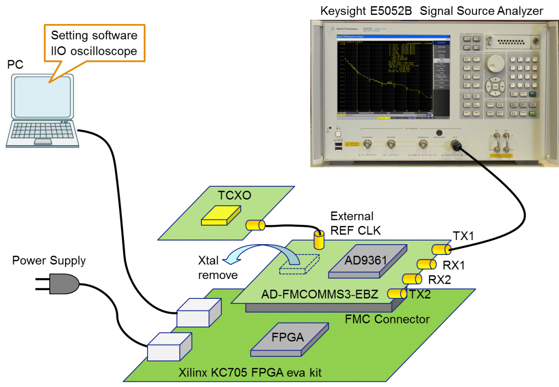 AD9361 evaluation system