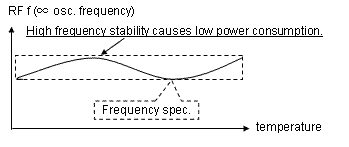Higher Frequency Stability