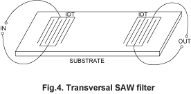 Fig.4 Transversal SAW filter