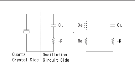 Fig.8 Equivalent oscillation circuit of parallel resonance oscillation circuit