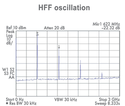 HFF oscillation