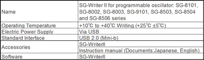 SG-Writer2 specs2