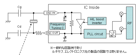 IC Inside