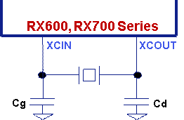 RX600, RX700
